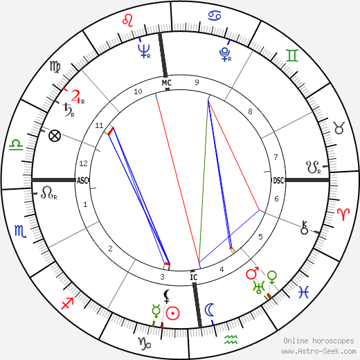 Robert Galley birth chart, Robert Galley astro natal horoscope, astrology