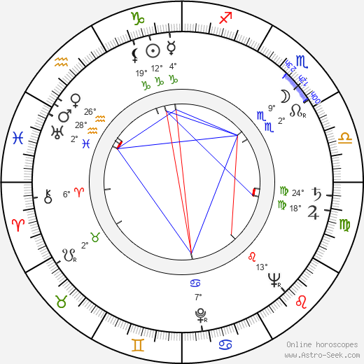 Robert Lapoujade birth chart, biography, wikipedia 2023, 2024