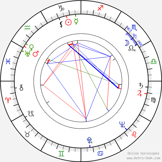 Robert Lapoujade birth chart, Robert Lapoujade astro natal horoscope, astrology