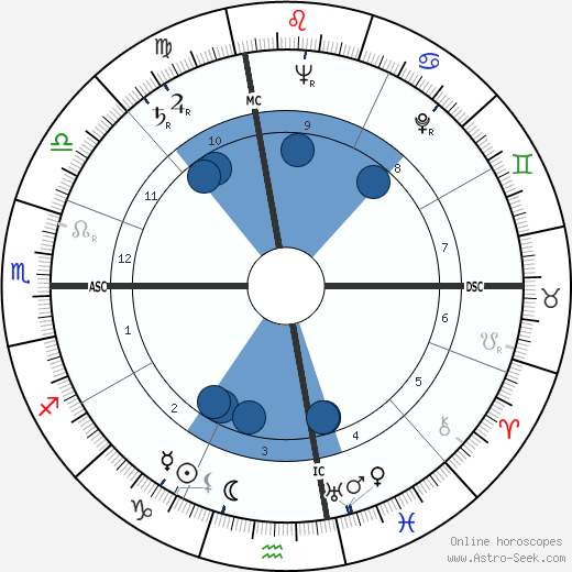 Rodger Ward wikipedia, horoscope, astrology, instagram