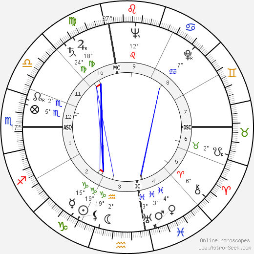 Rodger Ward birth chart, biography, wikipedia 2024, 2025