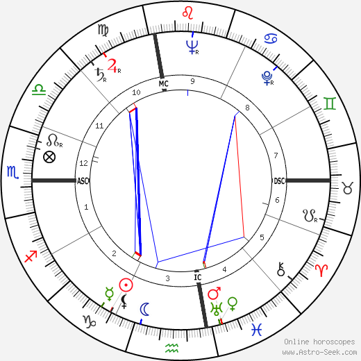 Rodger Ward birth chart, Rodger Ward astro natal horoscope, astrology