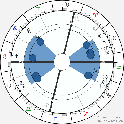 Roger Carré wikipedia, horoscope, astrology, instagram