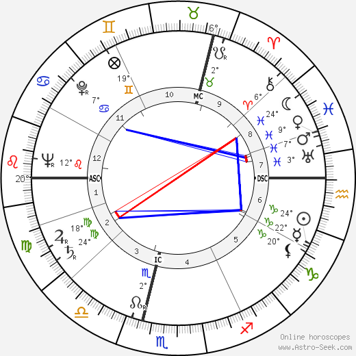 Roger Carré birth chart, biography, wikipedia 2024, 2025