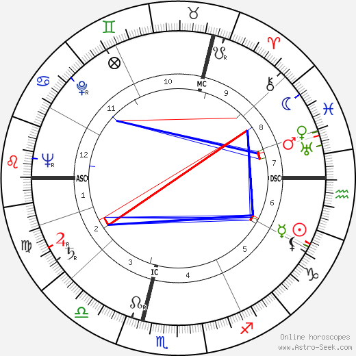 Roger Carré birth chart, Roger Carré astro natal horoscope, astrology