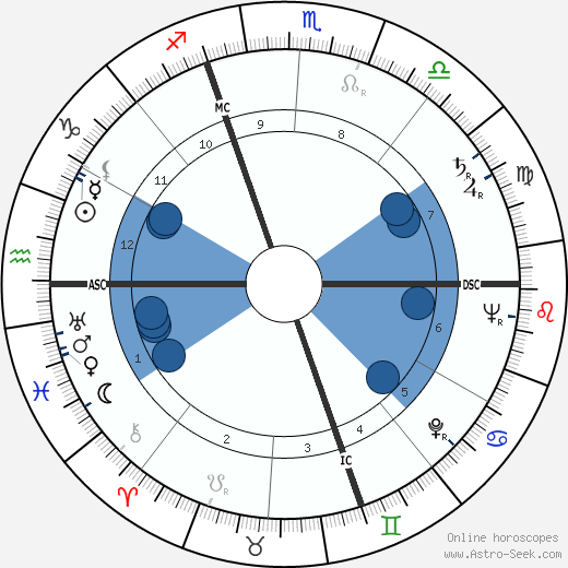 Roland Chenail wikipedia, horoscope, astrology, instagram