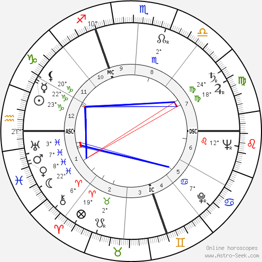 Roland Chenail birth chart, biography, wikipedia 2023, 2024