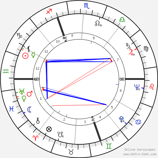 Roland Chenail birth chart, Roland Chenail astro natal horoscope, astrology