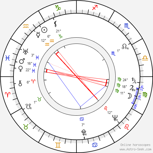 Serge Berry birth chart, biography, wikipedia 2024, 2025