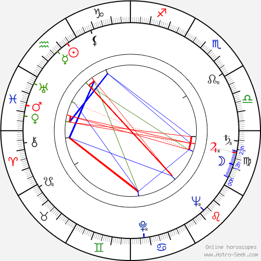 Serge Berry birth chart, Serge Berry astro natal horoscope, astrology