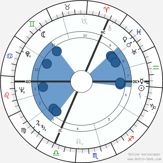 Siegmund Giesecke wikipedia, horoscope, astrology, instagram