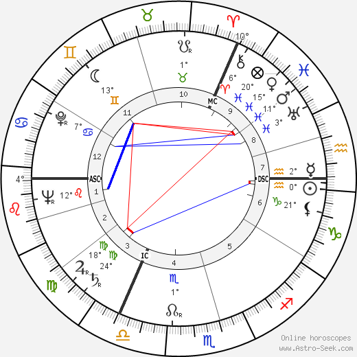 Siegmund Giesecke birth chart, biography, wikipedia 2023, 2024