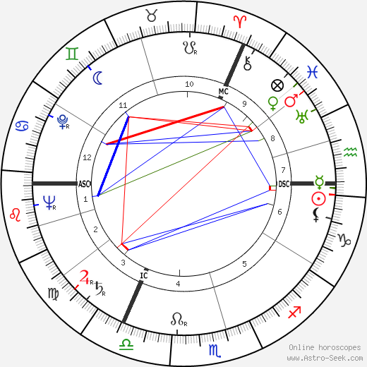 Siegmund Giesecke birth chart, Siegmund Giesecke astro natal horoscope, astrology