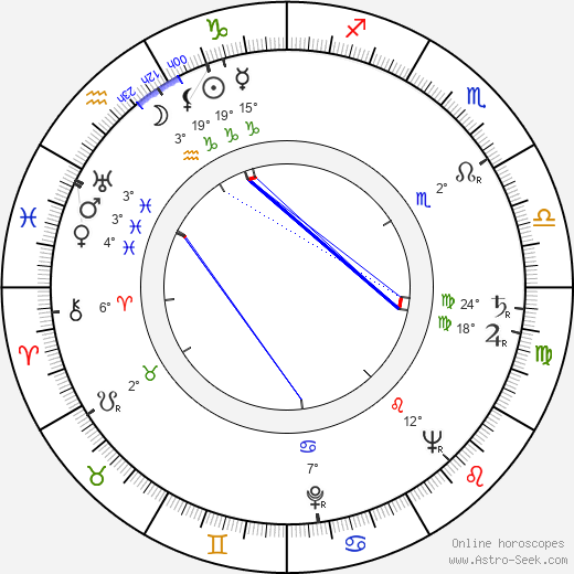 Turi Ferro birth chart, biography, wikipedia 2023, 2024