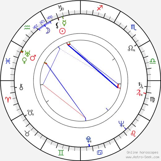 Turi Ferro birth chart, Turi Ferro astro natal horoscope, astrology