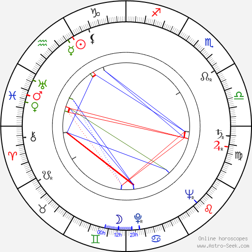 Valentin Ezhov birth chart, Valentin Ezhov astro natal horoscope, astrology