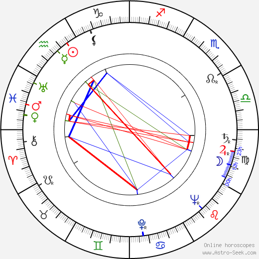 Veikko Uusimäki birth chart, Veikko Uusimäki astro natal horoscope, astrology