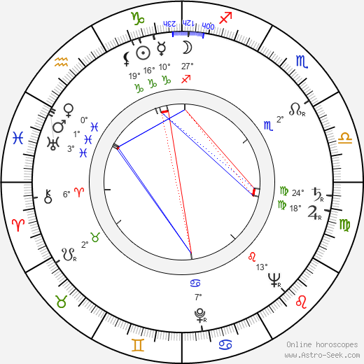 Věra Skálová birth chart, biography, wikipedia 2024, 2025