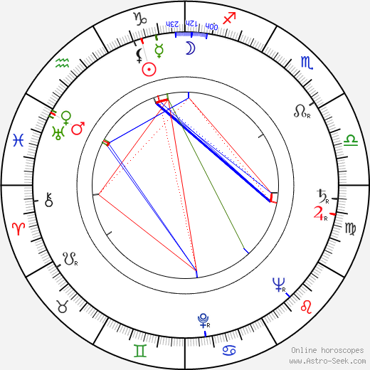 Věra Skálová birth chart, Věra Skálová astro natal horoscope, astrology