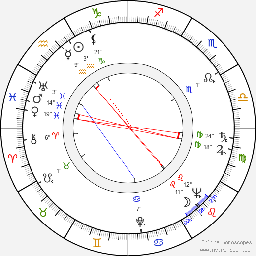 Wang Yung-tsai birth chart, biography, wikipedia 2024, 2025