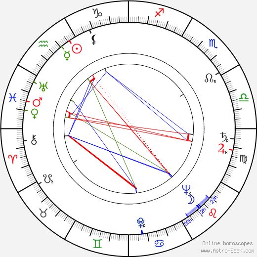 Wang Yung-tsai birth chart, Wang Yung-tsai astro natal horoscope, astrology