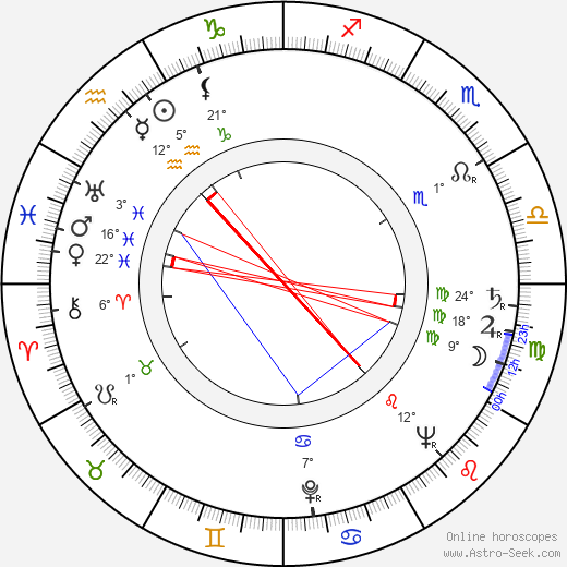 Yuri Ozerov birth chart, biography, wikipedia 2024, 2025