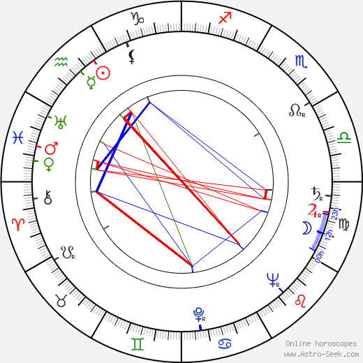 Yuri Ozerov birth chart, Yuri Ozerov astro natal horoscope, astrology