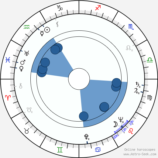 Zygmunt Kęstowicz horoscope, astrology, sign, zodiac, date of birth, instagram