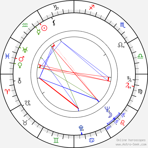 Zygmunt Kęstowicz birth chart, Zygmunt Kęstowicz astro natal horoscope, astrology