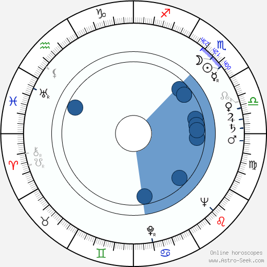 Alain Renoir wikipedia, horoscope, astrology, instagram