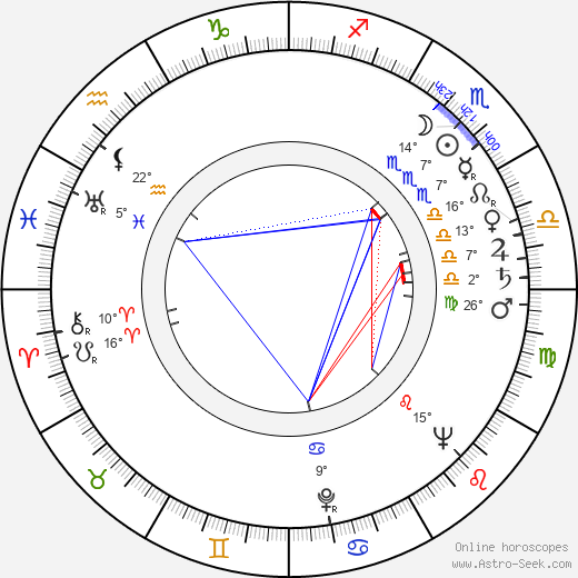 Alain Renoir birth chart, biography, wikipedia 2024, 2025