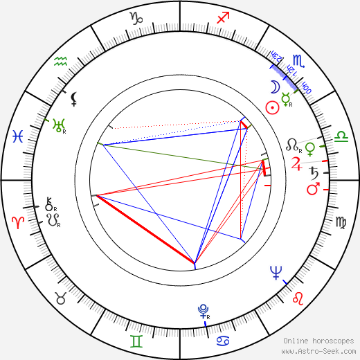 Alain Renoir birth chart, Alain Renoir astro natal horoscope, astrology