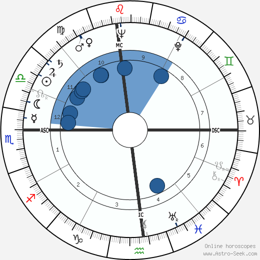 Albert Scott Crossfield Oroscopo, astrologia, Segno, zodiac, Data di nascita, instagram