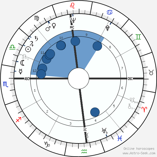Albert Scott Crossfield wikipedia, biography, birth chart, instagram Albert Scott Crossfield wikipedia, horoscope, astrology, instagram