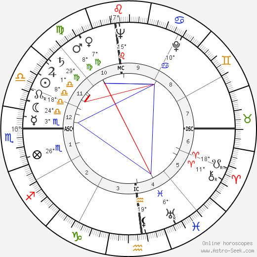Albert Scott Crossfield birth chart, biography, wikipedia 2024, 2025