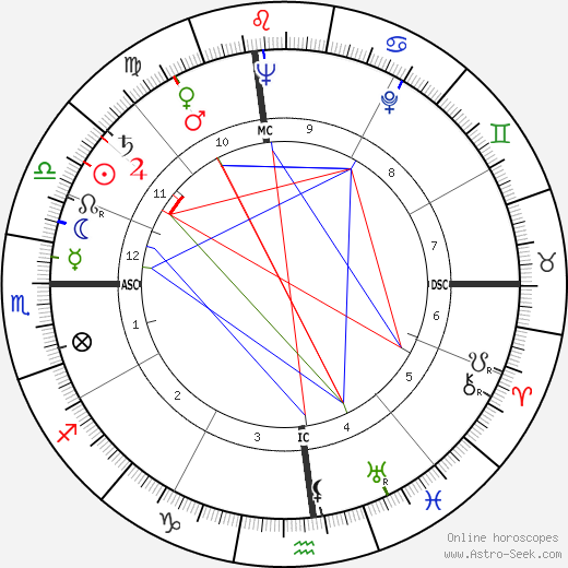 Albert Scott Crossfield birth chart, Albert Scott Crossfield astro natal horoscope, astrology
