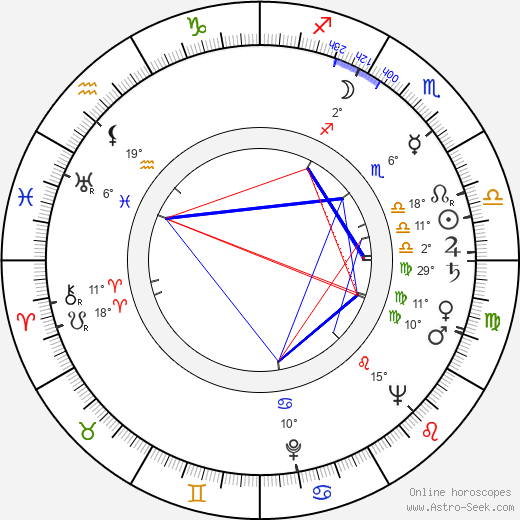 Alena Kautská birth chart, biography, wikipedia 2023, 2024