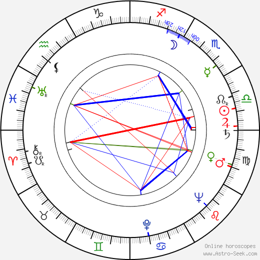 Alena Kautská birth chart, Alena Kautská astro natal horoscope, astrology