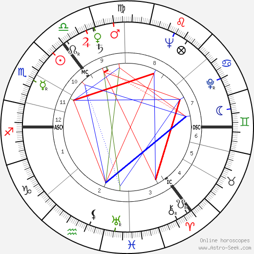 Alex Kitson birth chart, Alex Kitson astro natal horoscope, astrology