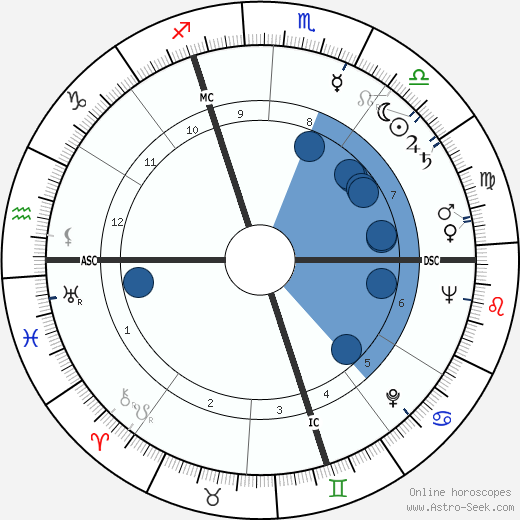 Andre Barbault wikipedia, horoscope, astrology, instagram