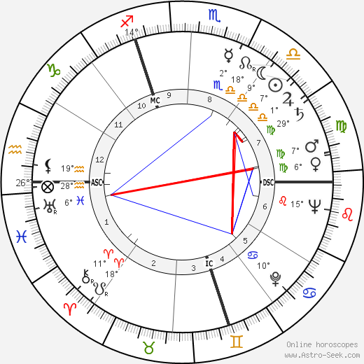Andre Barbault birth chart, biography, wikipedia 2024, 2025