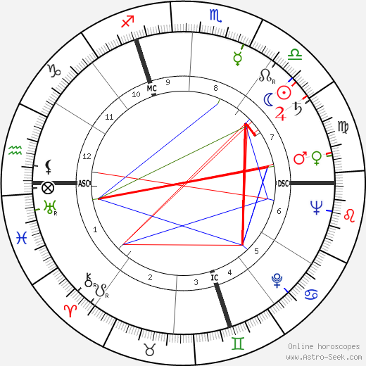 Andre Barbault birth chart, Andre Barbault astro natal horoscope, astrology