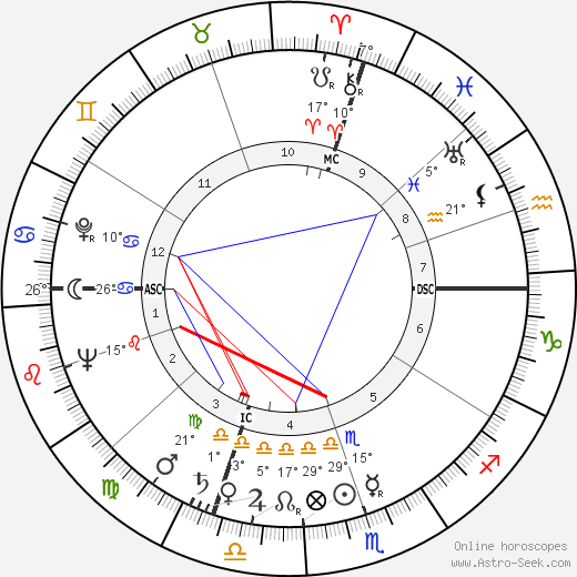 André Turcat birth chart, biography, wikipedia 2023, 2024