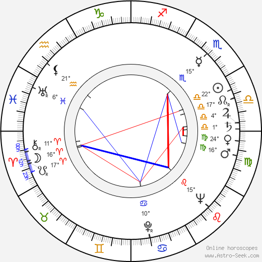 Andrzej Munk birth chart, biography, wikipedia 2024, 2025
