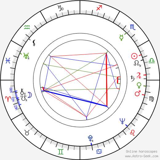 Andrzej Munk birth chart, Andrzej Munk astro natal horoscope, astrology