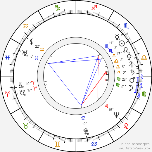 Benito Alazraki birth chart, biography, wikipedia 2024, 2025