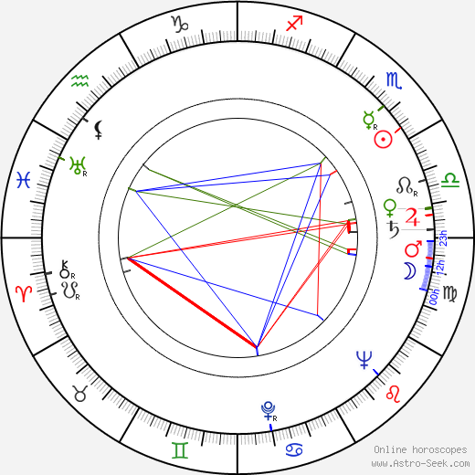 Benito Alazraki birth chart, Benito Alazraki astro natal horoscope, astrology