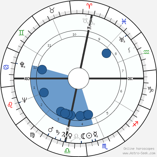 Bill Mauldin wikipedia, horoscope, astrology, instagram