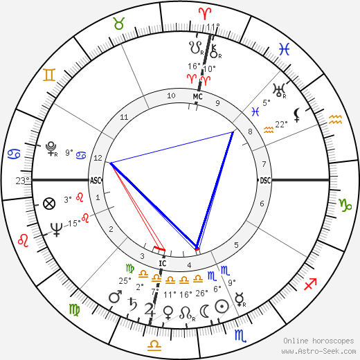 Bill Mauldin birth chart, biography, wikipedia 2023, 2024