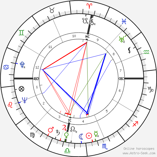 Bill Mauldin birth chart, Bill Mauldin astro natal horoscope, astrology